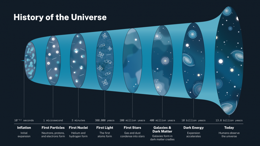 The Universe is Expanding Faster These Days and Dark Energy is Responsible. So What is Dark Energy?